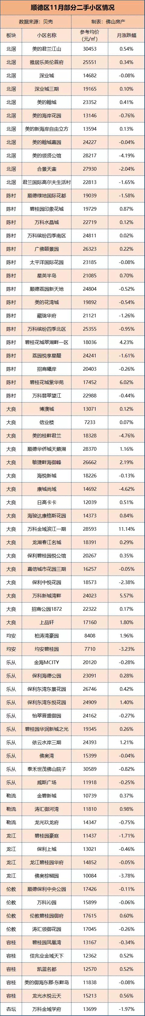 降价都卖不掉的二手房应该怎么办,降价卖不掉就再降价