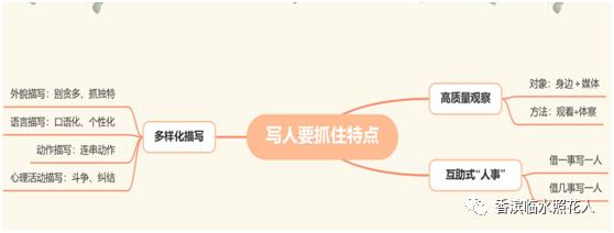 「汤老师创意作文班优秀作品展」刘承溪《我的好朋友》（八）