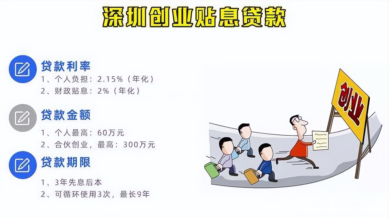 深圳小微企业创业补贴申请流程,深圳创业补贴是发到公司账户吗