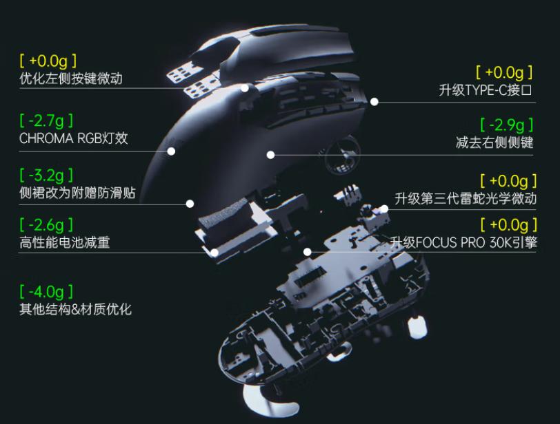 百元价位鼠标推荐2024,50元内鼠标性价比之王测评
