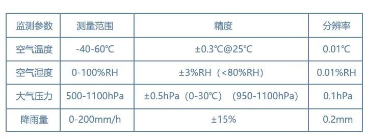 邯郸耘农智慧有限公司怎么样,邯郸耘农智慧