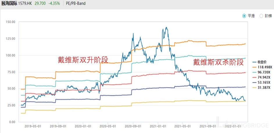 颐海国际的行情,颐海国际最新状况
