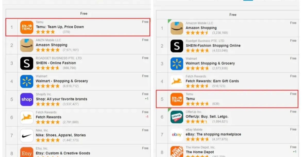 国外热门app应用排行,国外十大热门app