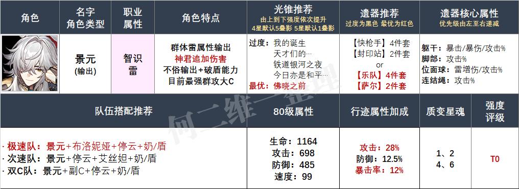 星穹铁道景元队伍怎么玩,星穹铁道景元光锥攻略