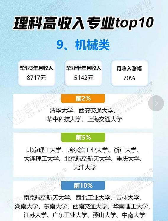 英国大学sociology专业排名2023,理科就业前景最好的十大专业
