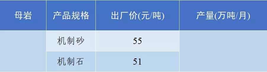 砂石骨料价格,2022年砂石价格