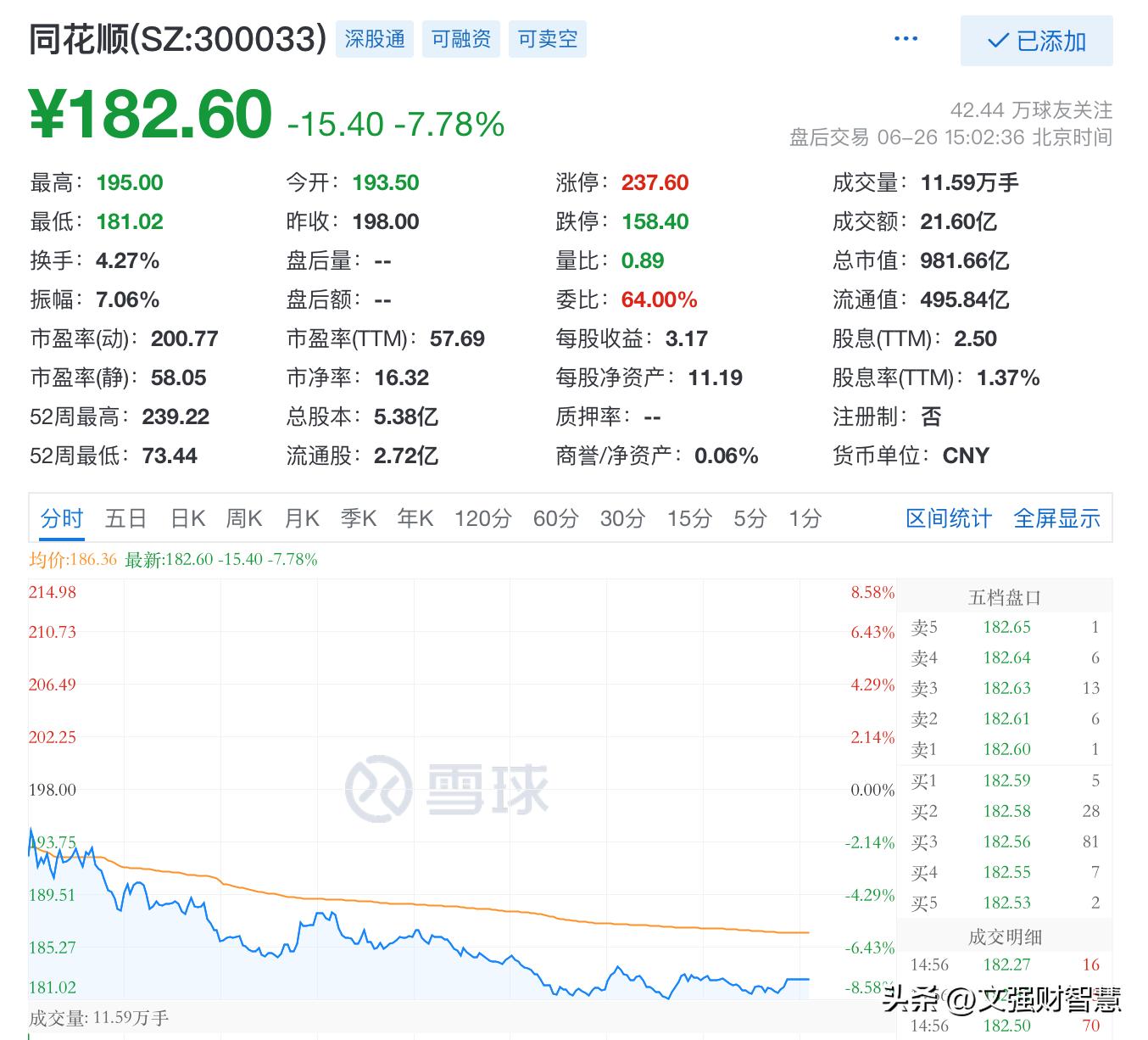 同花顺的操作分析,同花顺投资风险怎么解决