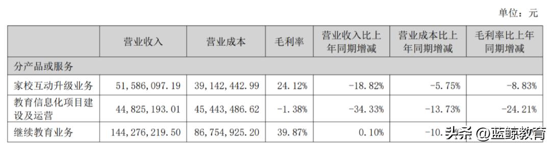 全通教育跌1.47%,全通教育最新分析
