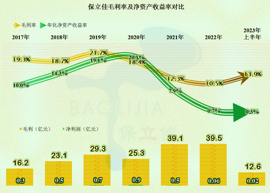保立佳化工股份有限公司前景分析,保立佳水性丙烯酸乳液