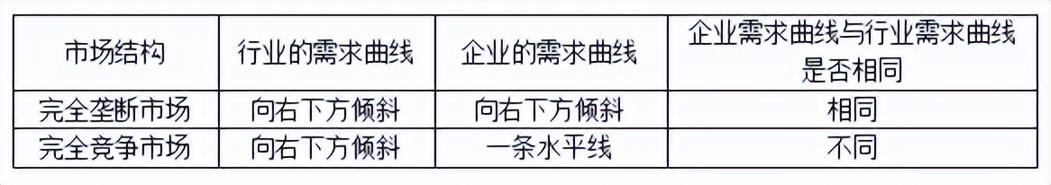 中级经济师经济基础第四章市场,中级经济师经济基础知识二十八章