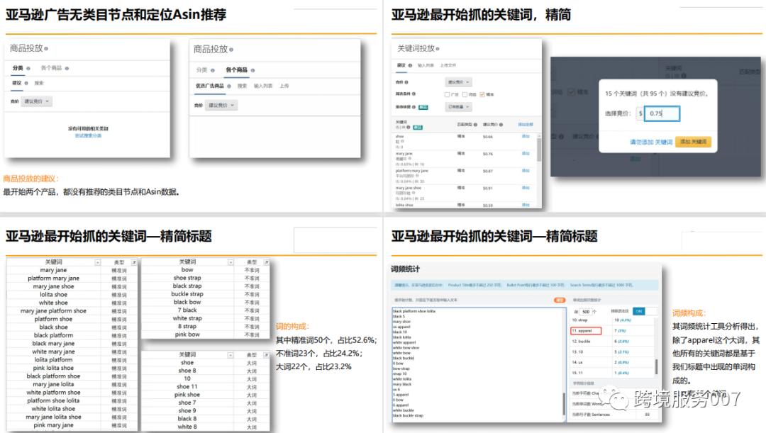黑五亚马逊活动,亚马逊网一黑五新品上架