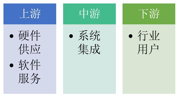 智慧物流市场前景如何,智慧物流的发展现状及未来趋势