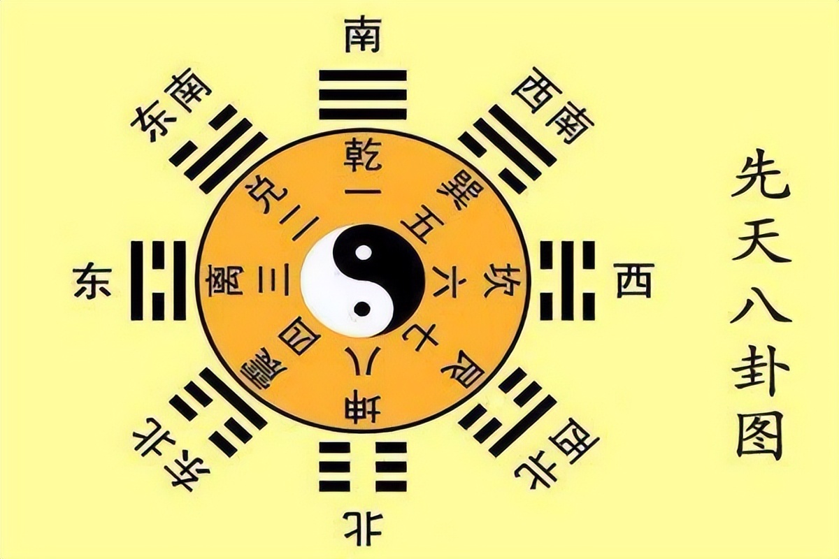 先天八卦和后天八卦曾仕强,易经的先天八卦和后天八卦