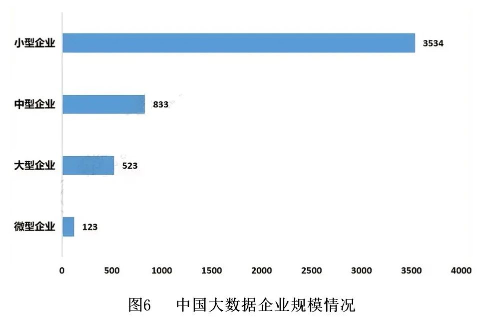 世经研究,银行大数据策略