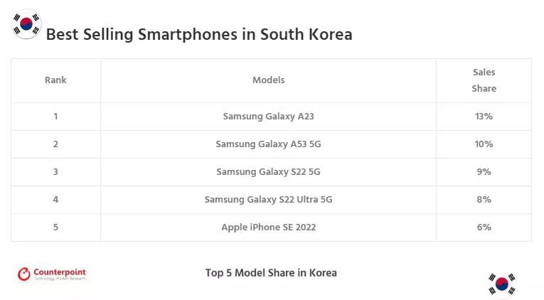 除iphone外最好用的手机,现在除iphone以外最好用的手机