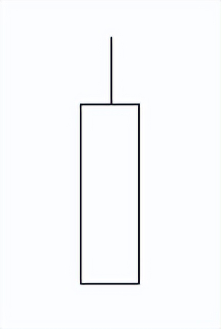 k线的实际运用与应注意的问题,k线语言详解大课堂
