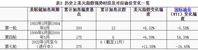 美元指数历史走势,美元指数走势图对外汇有用吗