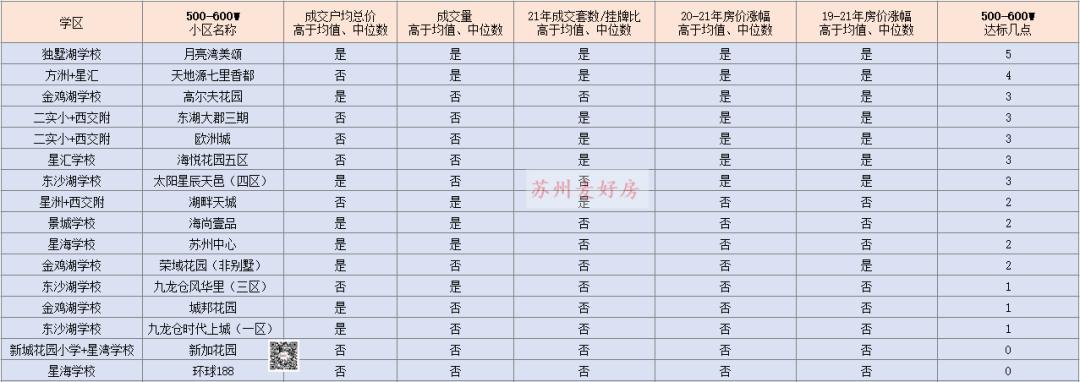 25个核心城市二手房最新成交,园区二手房成交