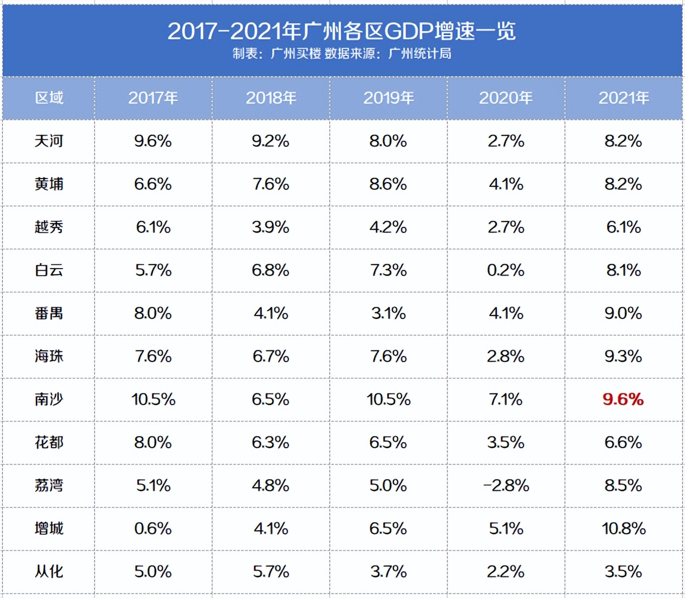 南沙自贸区房价最新,南沙楼市未来发展
