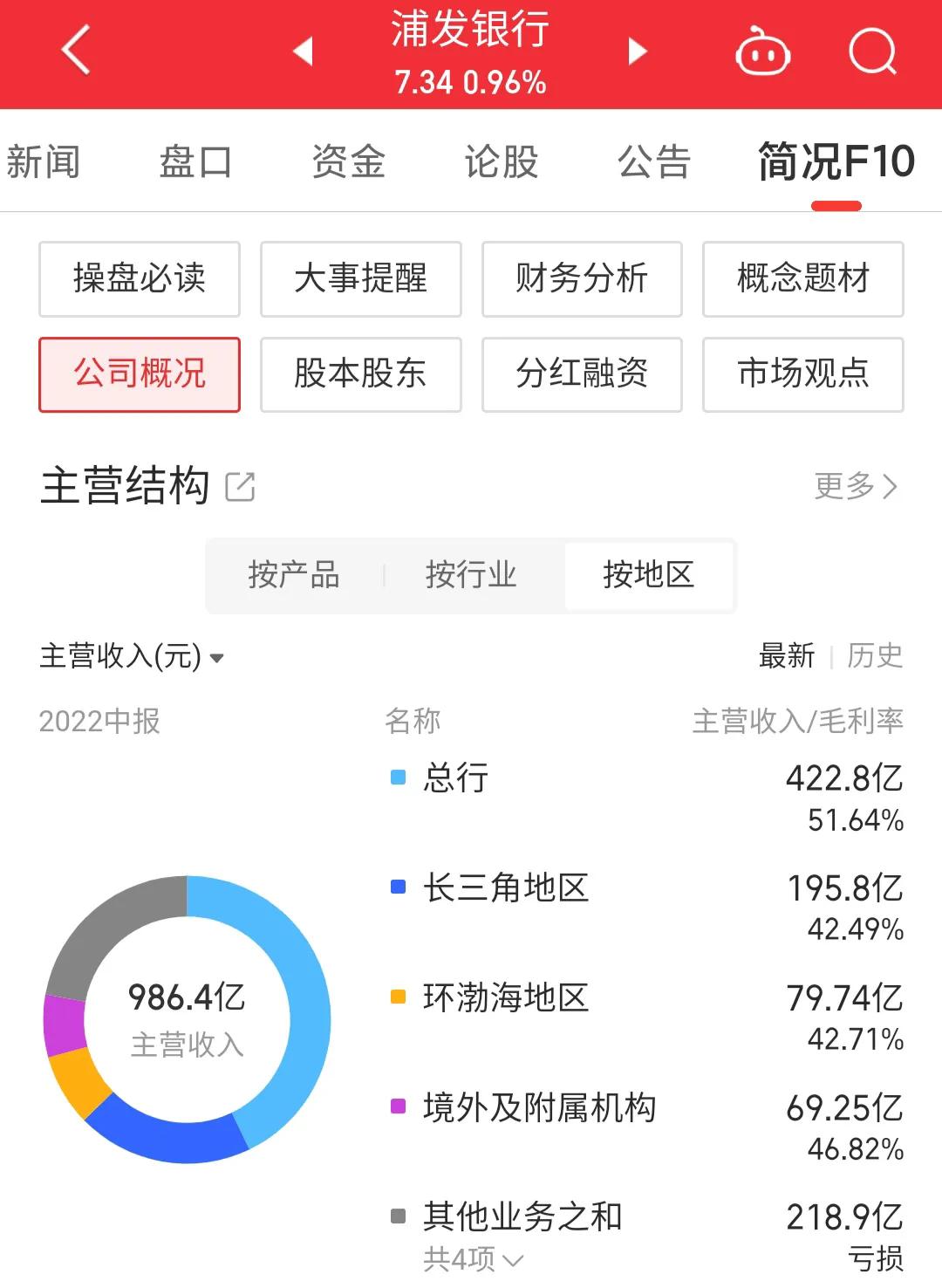 每日一股601186,每日一股中国银行