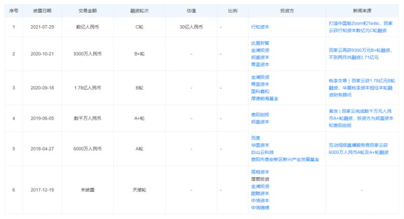 百家云股票发行价是多少,百家云股最新信息