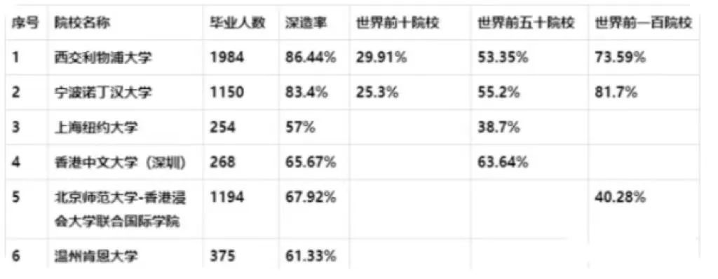 s9与s20中外合作办学,中外合作办学s9必须参加高考吗