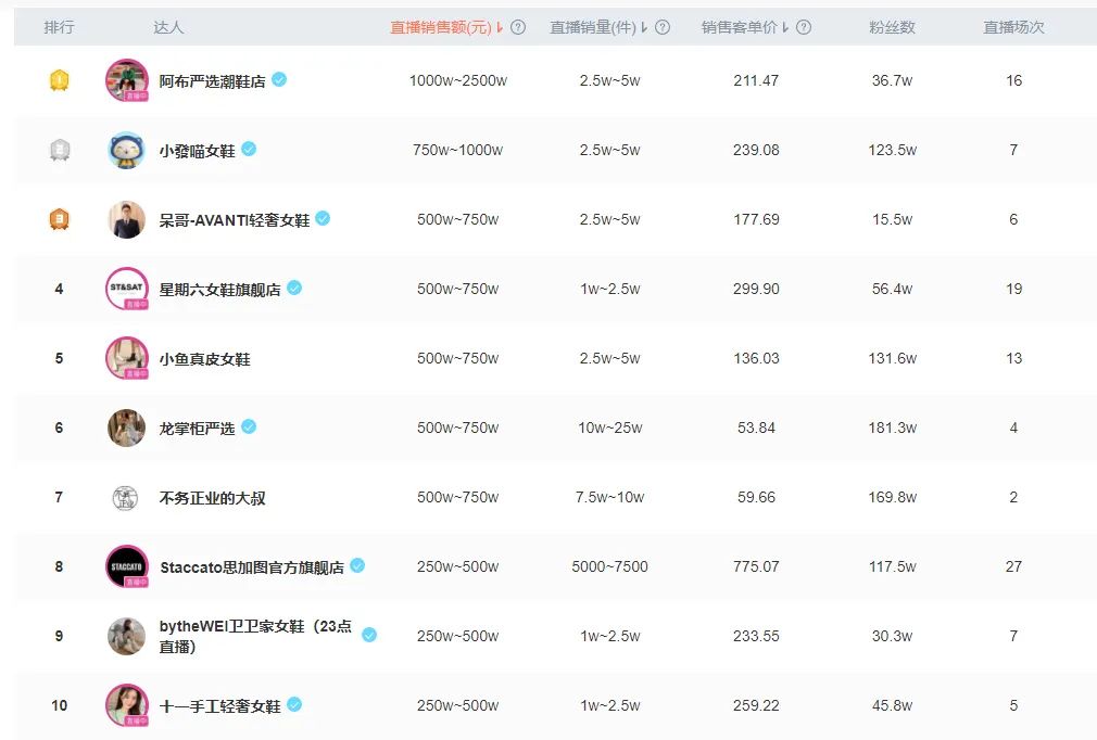 李宁竞争耐克阿迪,李宁和adidas