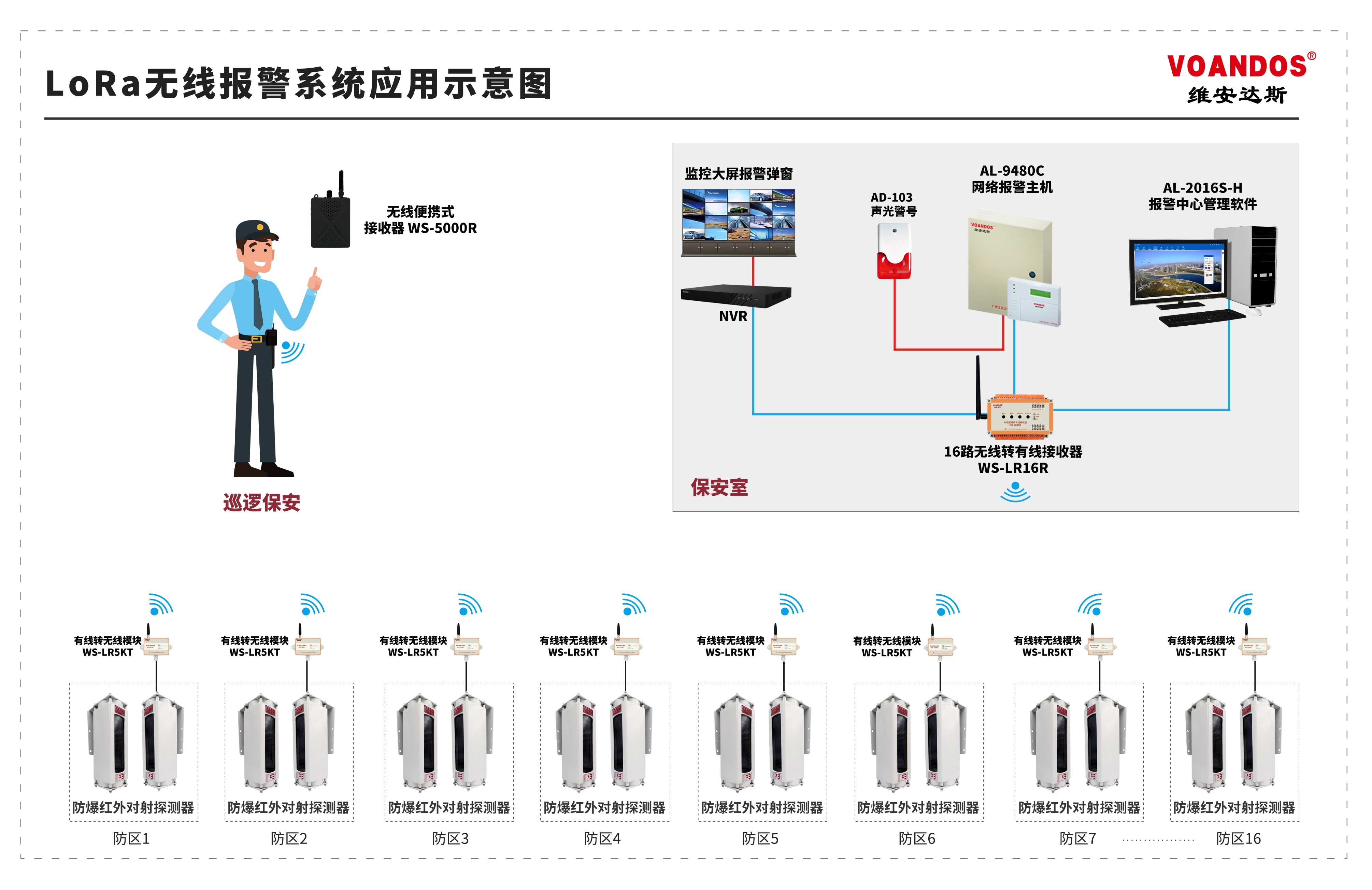 维安达斯便携式激光对射LORA无线传输