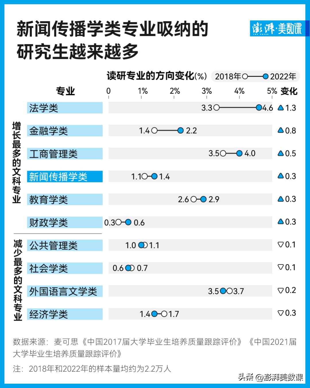 新闻学专业分数暴跌,新闻学专业分数下降