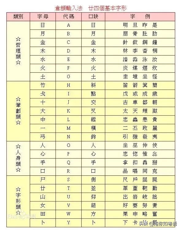 香港人通常用什么输入法,香港人汉字输入法