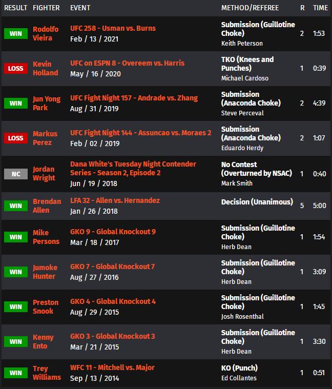 ufc273的比赛名单,ufc273赛前称重对视