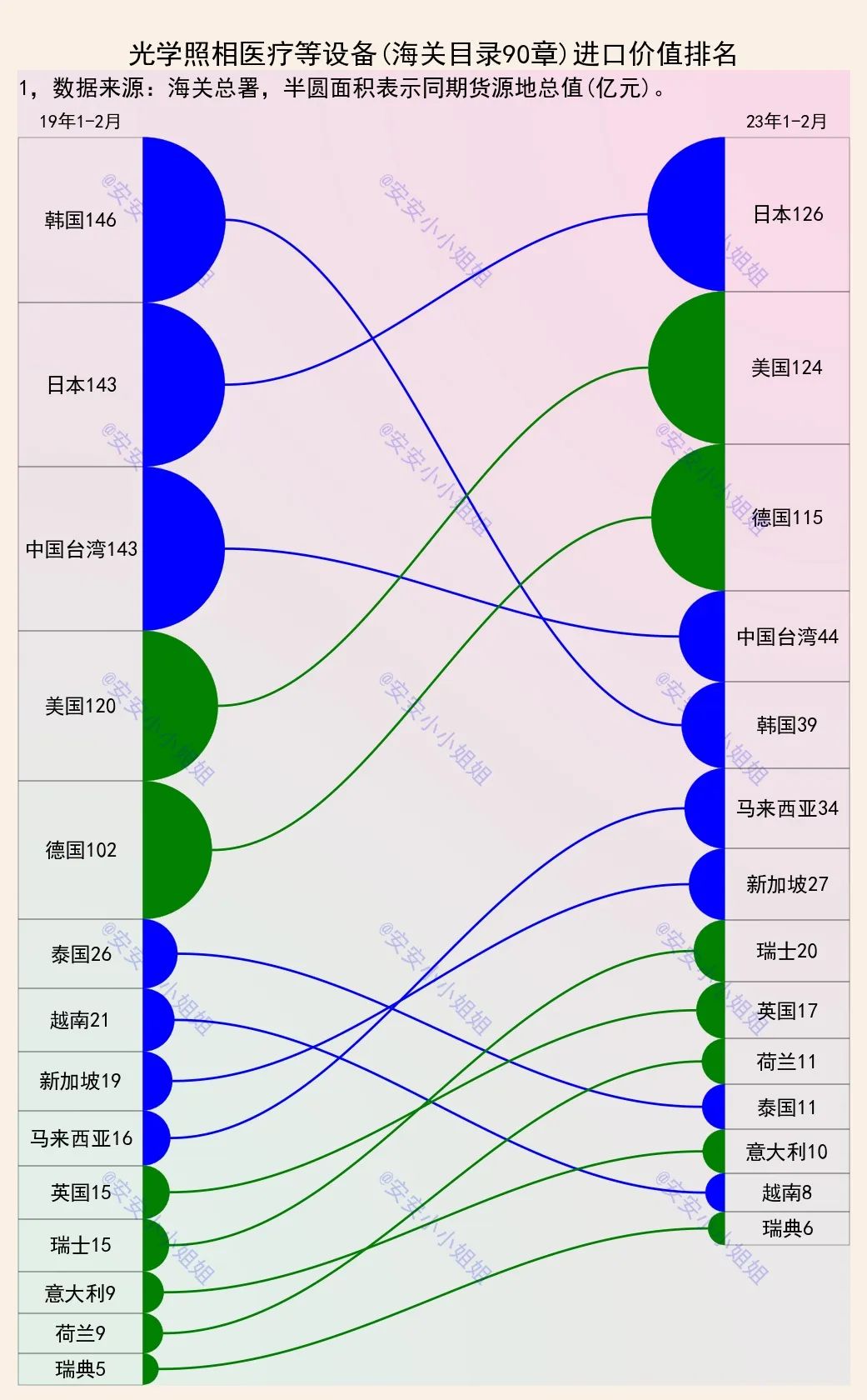 进口石油数据从哪看,近十年中国石油进口量可视化