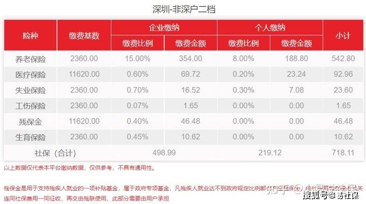 被其他公司强行缴纳了社保怎么办,社保被人恶意外地缴纳了