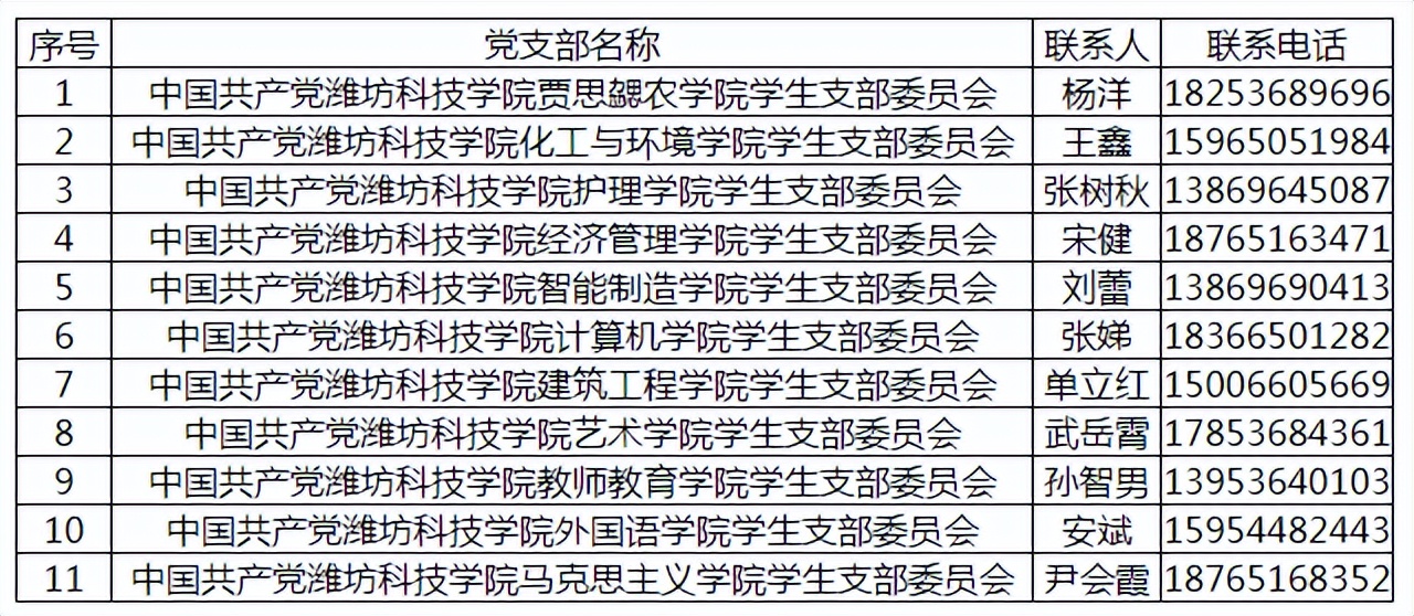 2022年山东专升本新生档案转寄地址（45所院校）