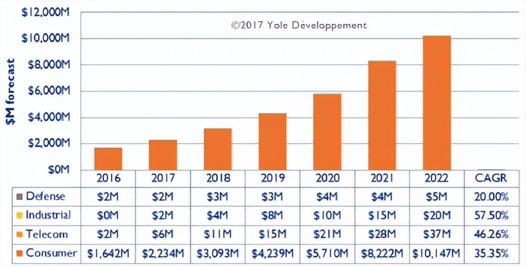 中国的mems产业布局,中国mems代工生产线