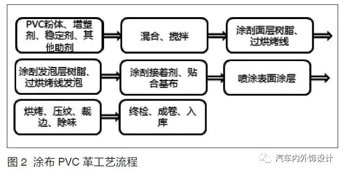 汽车内饰皮革究竟是什么皮,汽车内饰皮革哪种最好