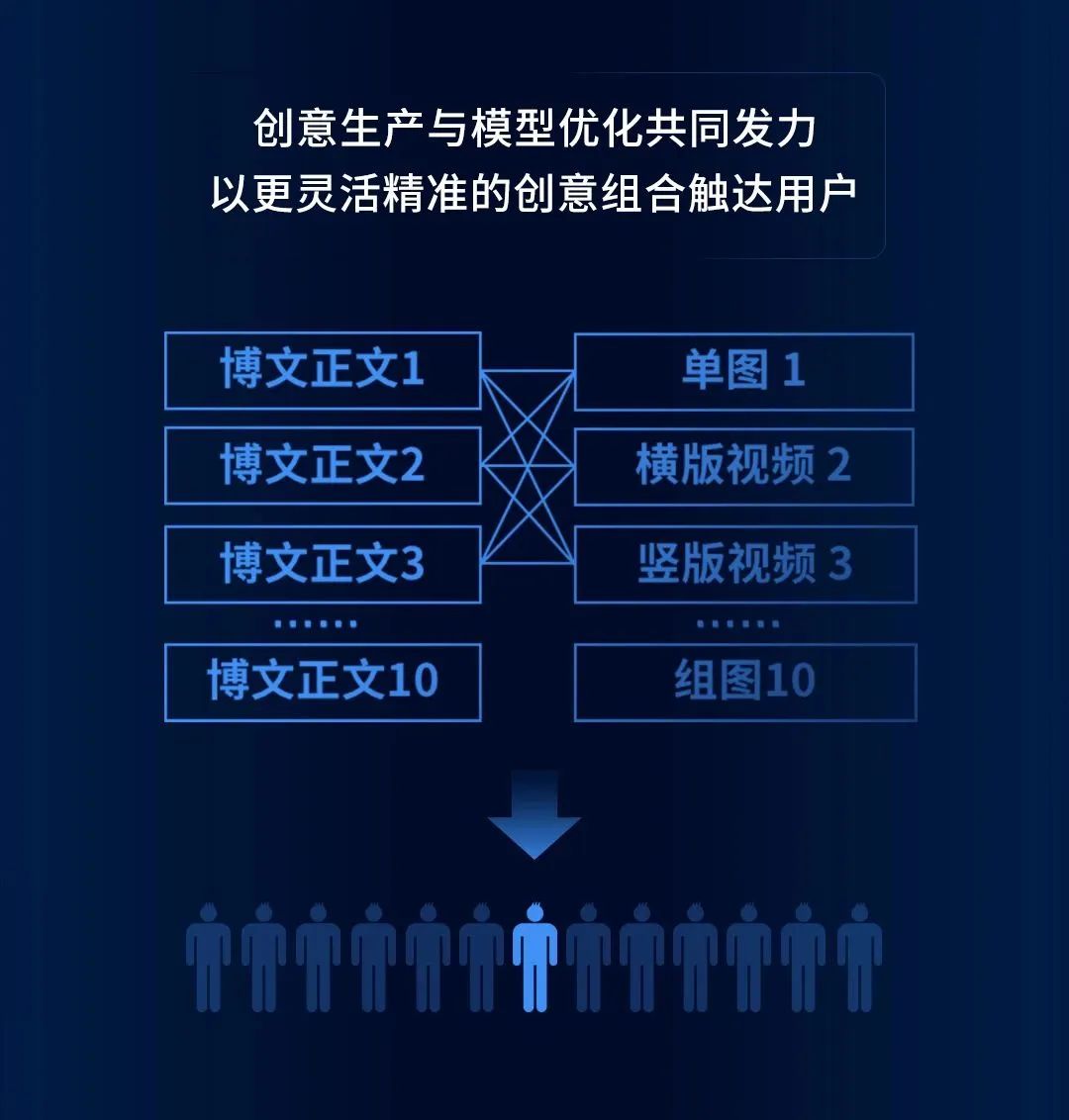 2023，内容平台以创新破万“卷”