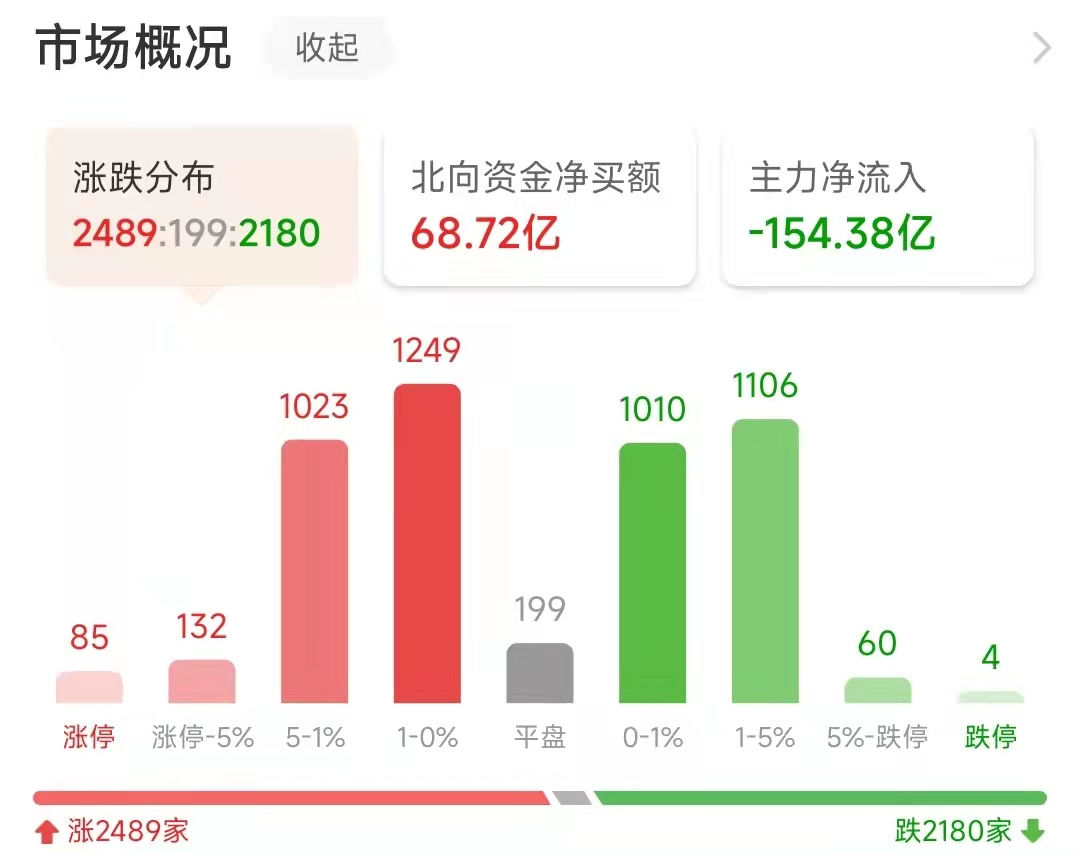 个股近期异动指标,今日看股