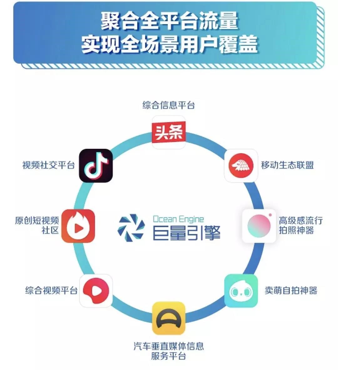 抖音广告如何投放免费推广,抖音推广信息流广告收费标准