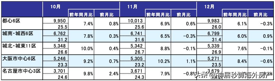 日本买房40平,日本买房2000万人民币