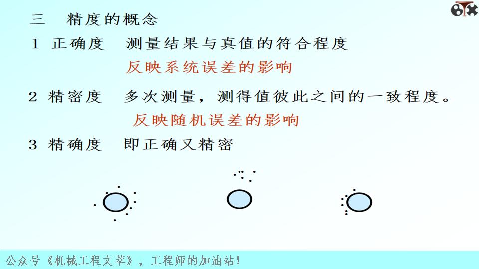 测量技术基础什么是误差,测量技术基础科学出版社