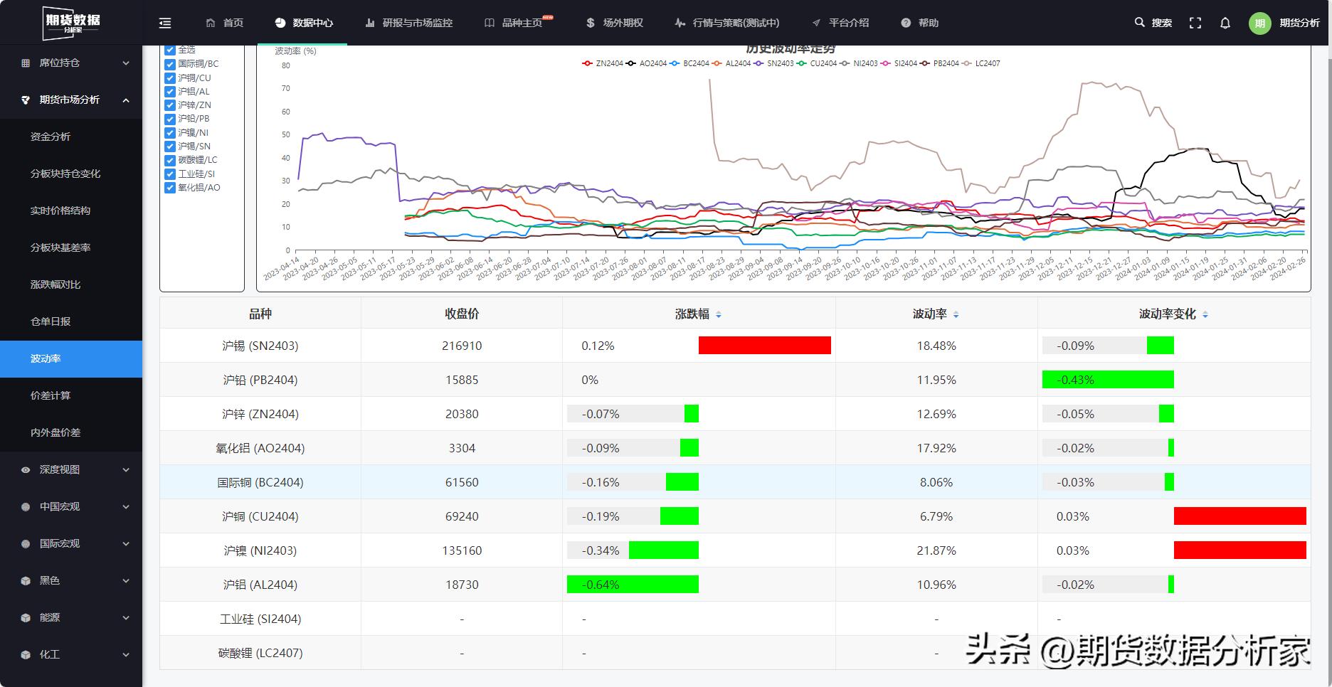 锌成本分析,锌的成本很高吗
