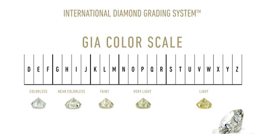 买钻石需要看品牌吗,买钻石前必懂常识