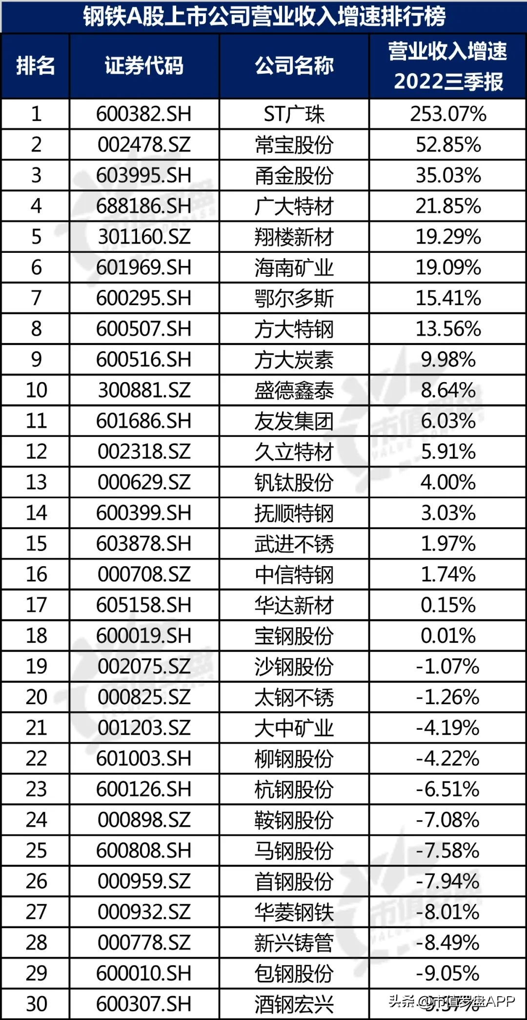 中国a股优质企业大全,钢铁上市公司最新信息