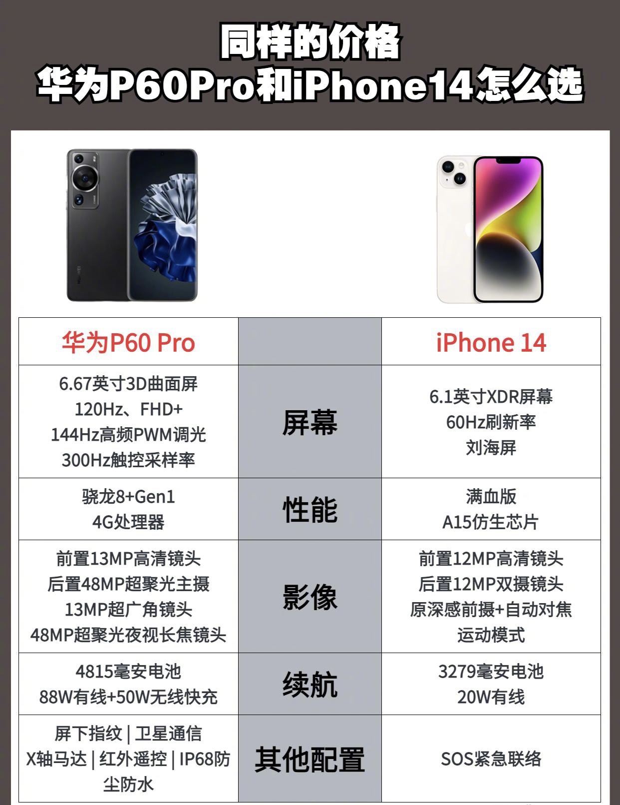 5000买iphone13还是11,iphone14值不值得入手