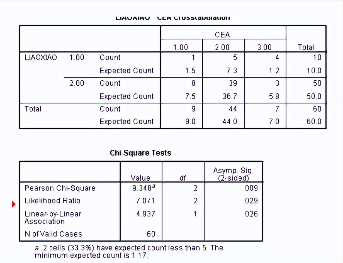 乳腺癌基因检测怎么做,乳腺癌基因检测怎么测