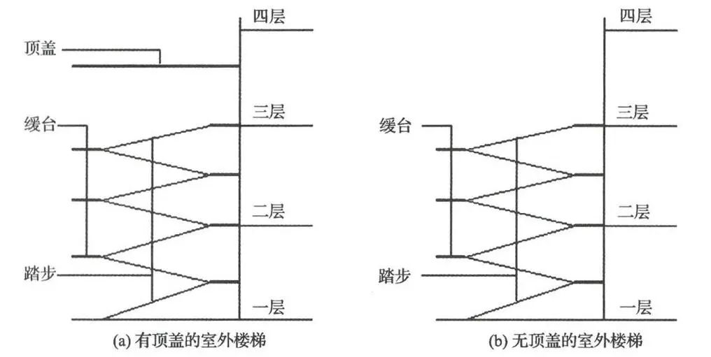 荆州农村建房面积规定,仙桃住宅建筑面积规定