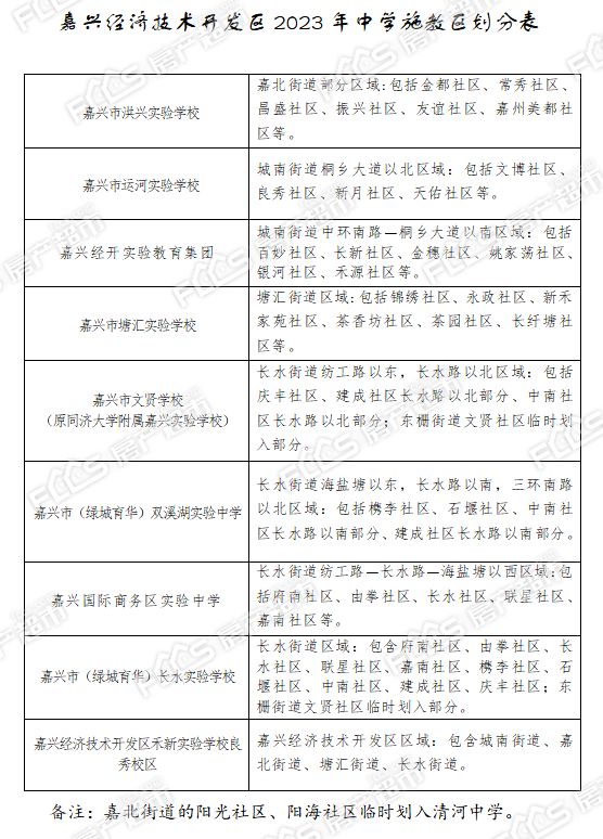 嘉兴学区官宣,2021嘉兴南湖区学区划分方案解读