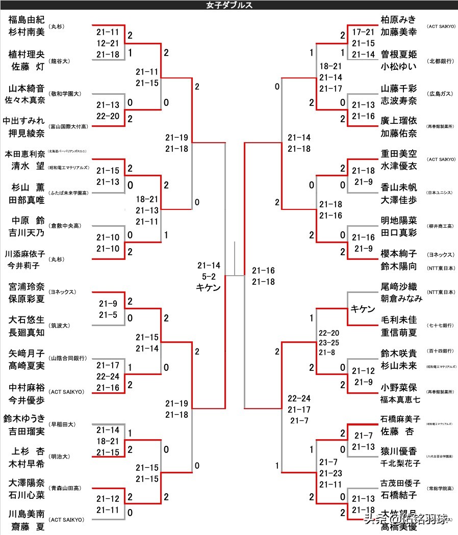 全日锦标赛伊藤美诚输给谁了,全日锦标赛张本智和决胜局