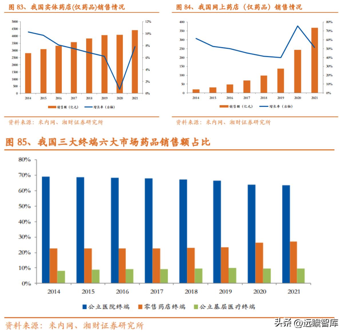 中药产业链投资逻辑,中药行业发展现状及前景预测报告